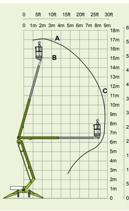 Aanhanger hoogwerker | 17M
